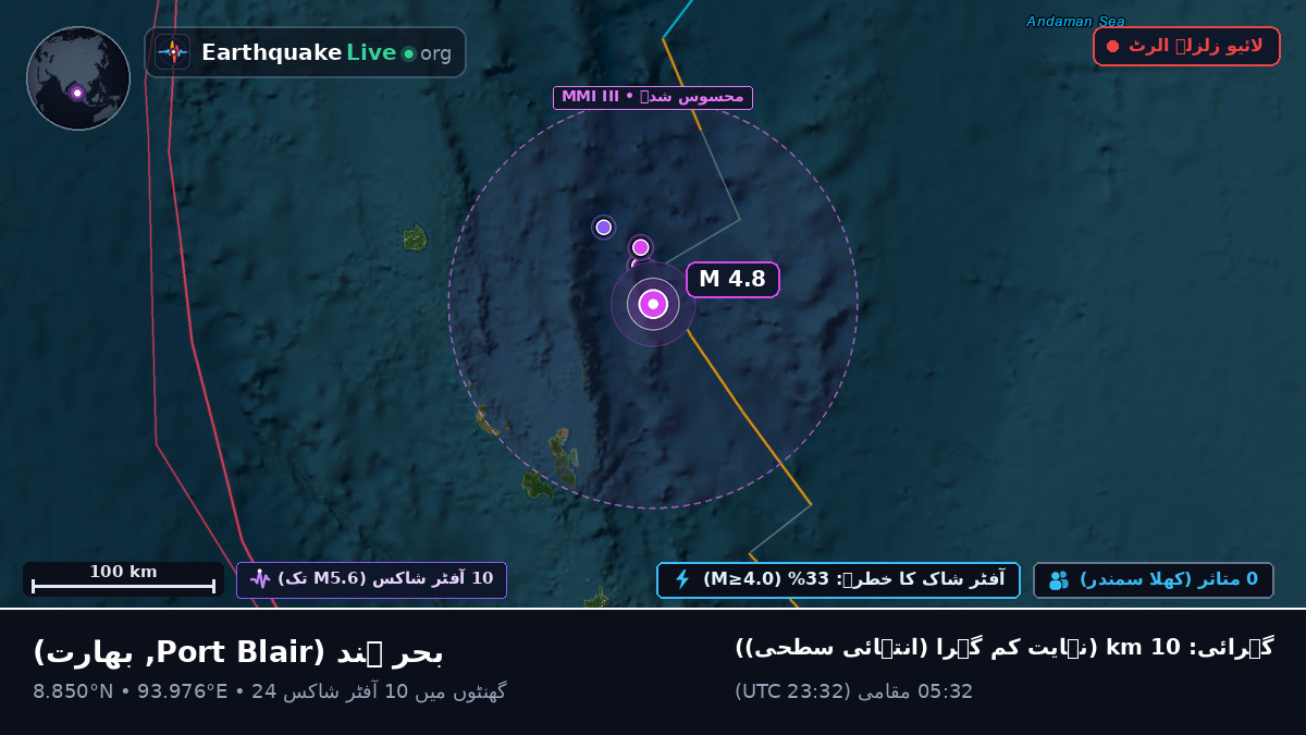 بحر ہند (بھارت)