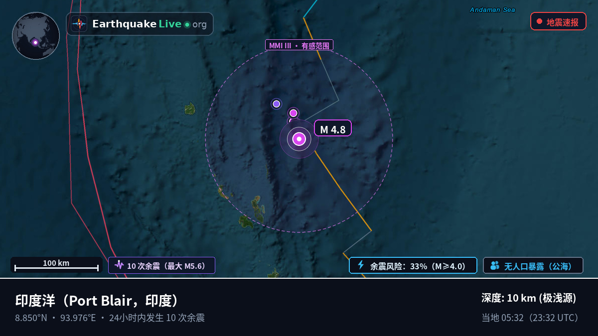 印度洋 (印度)