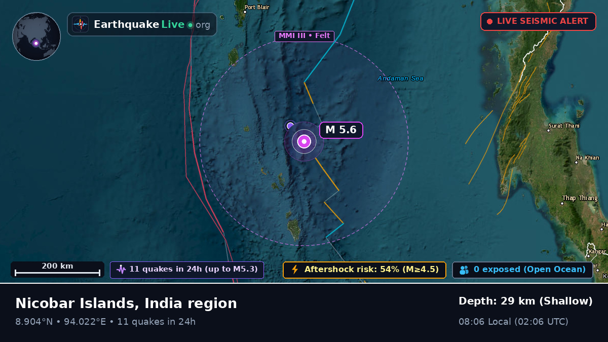 Indian Ocean (India)