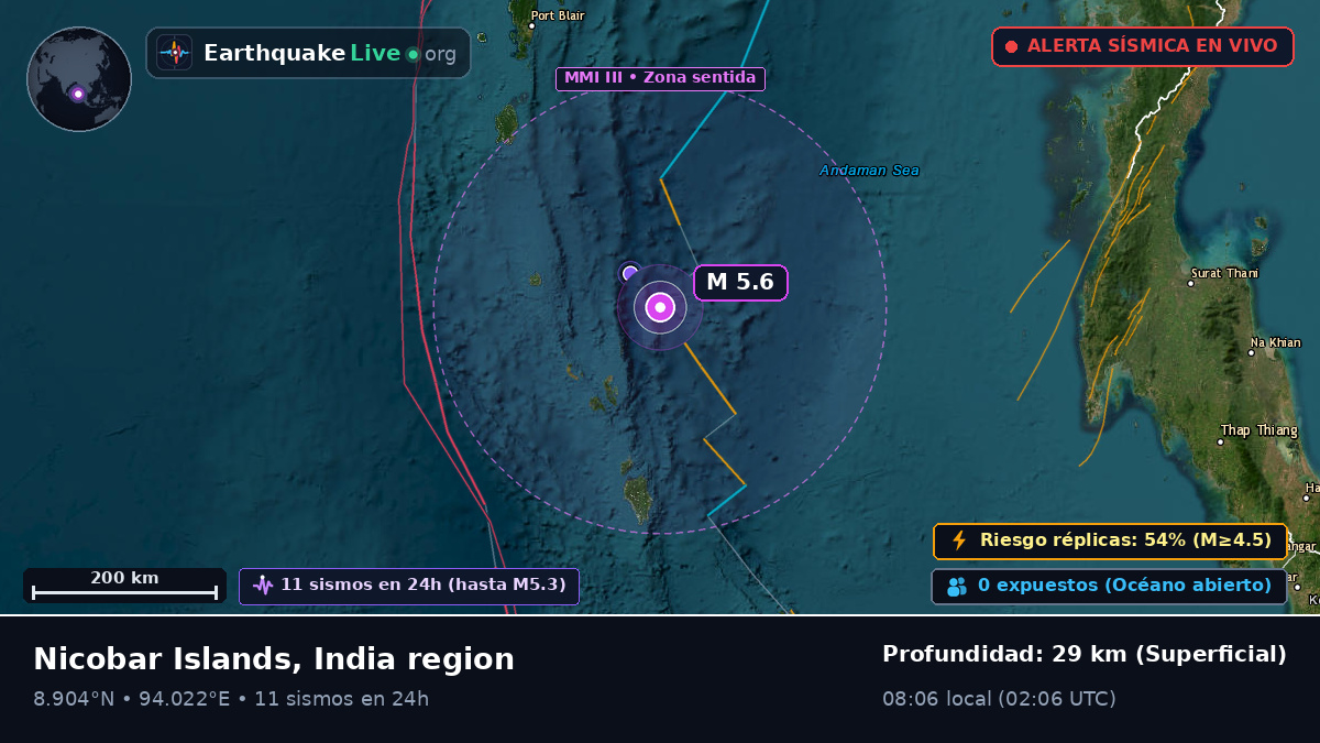 Océano Índico (India)
