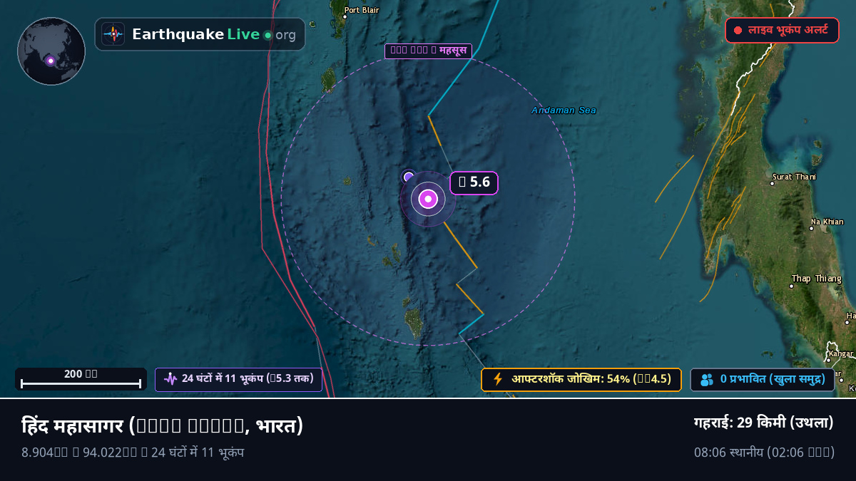 हिंद महासागर (भारत)