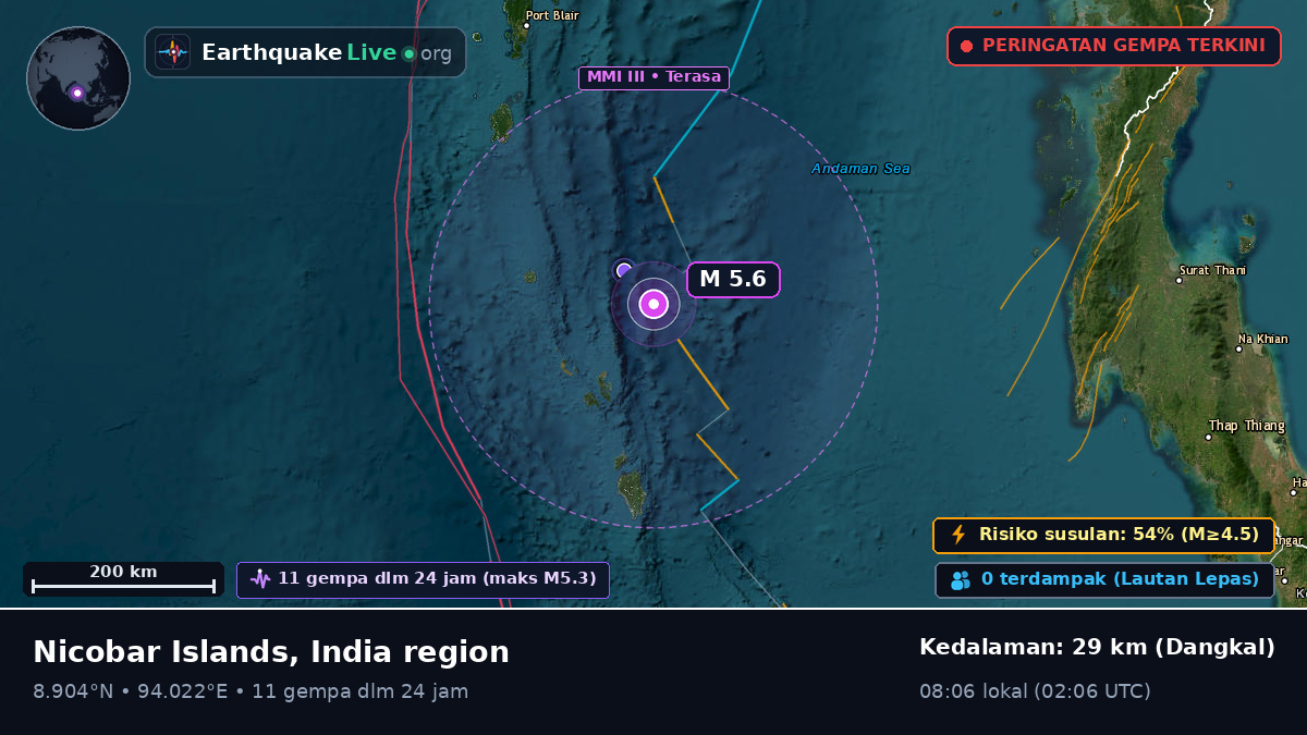 Samudra Hindia (India)