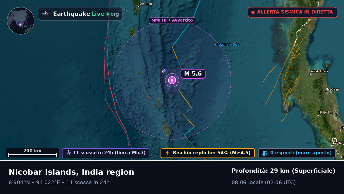Oceano Indiano (India)