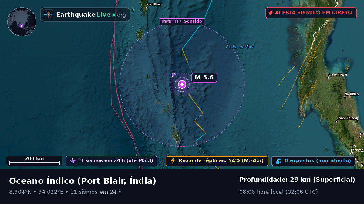 Oceano Índico (Índia)