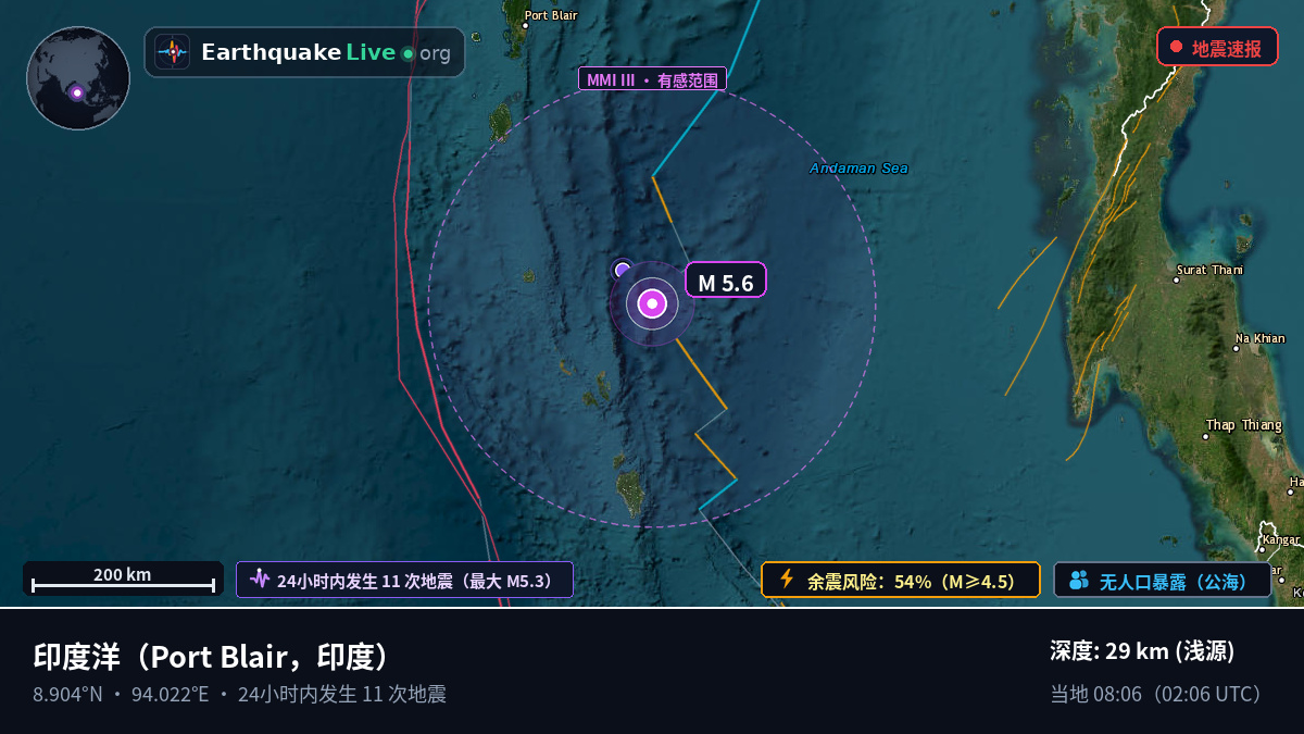 印度洋 (印度)