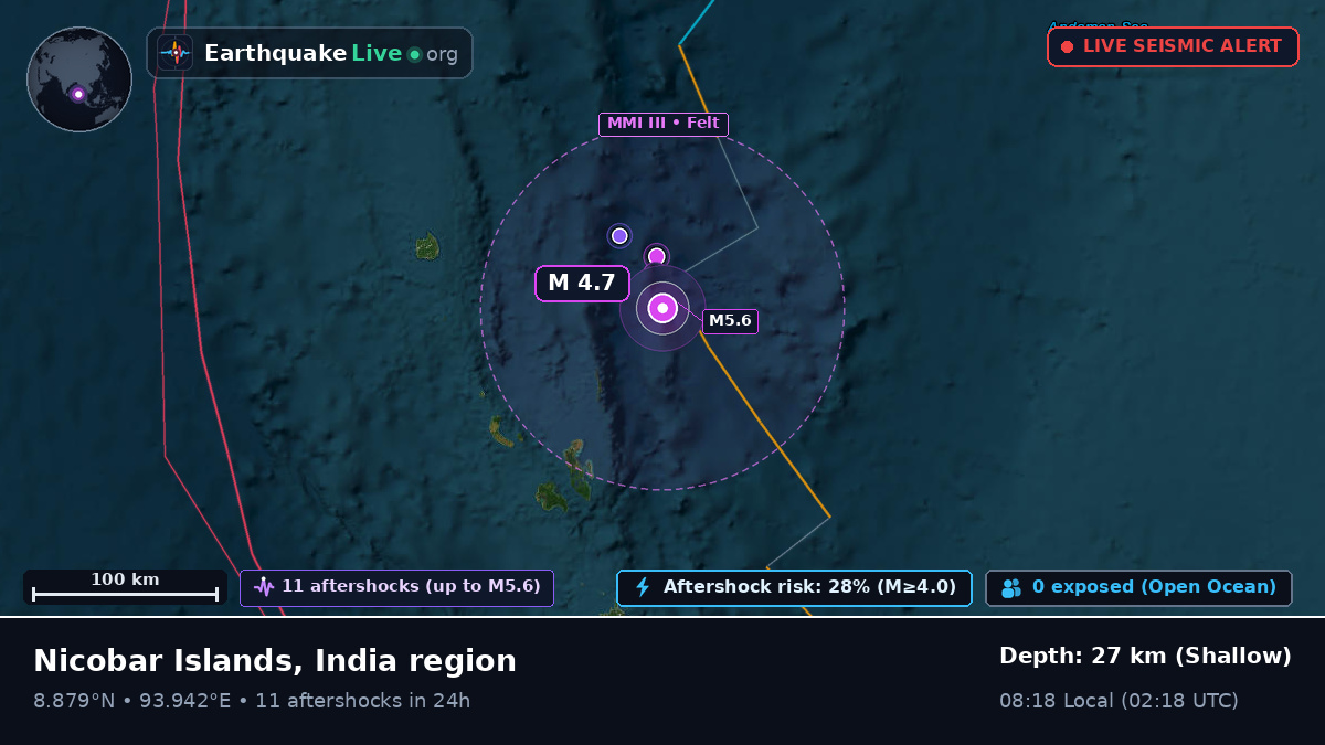 Indian Ocean (India)