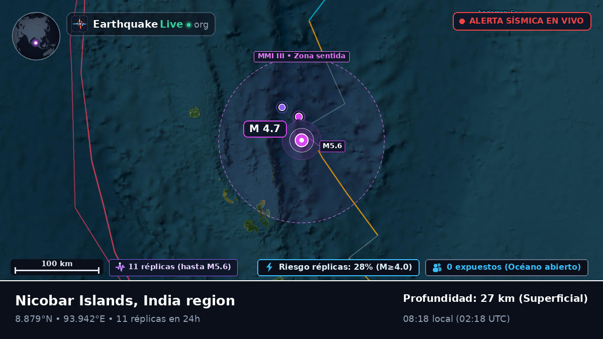 Océano Índico (India)