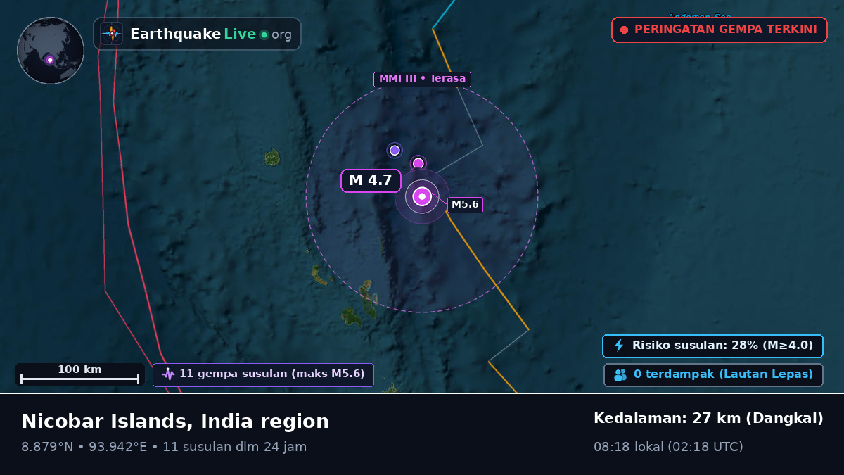 Samudra Hindia (India)