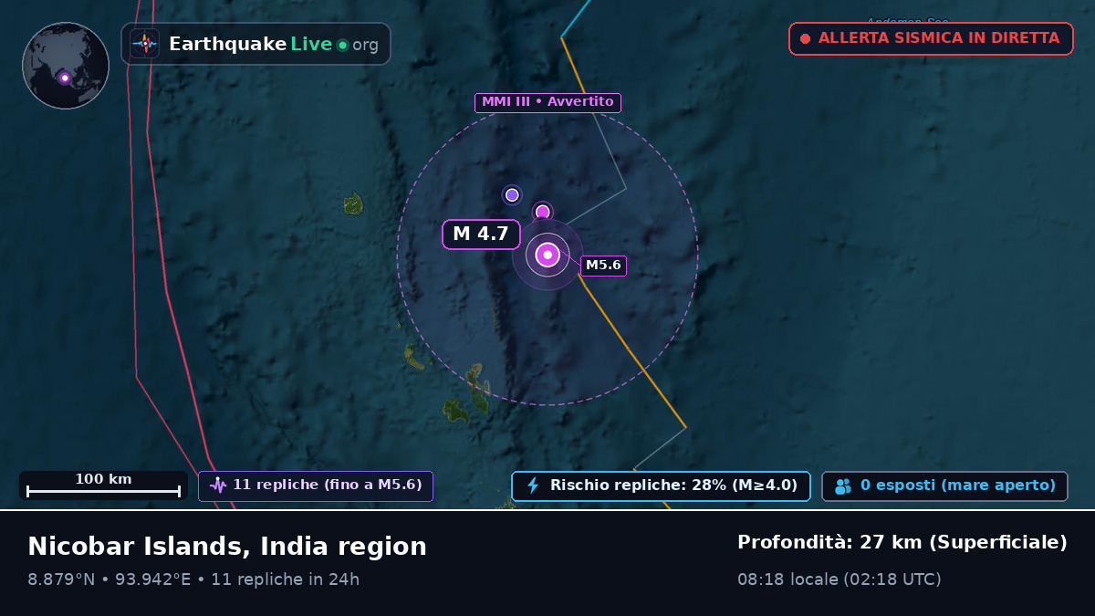 Oceano Indiano (India)