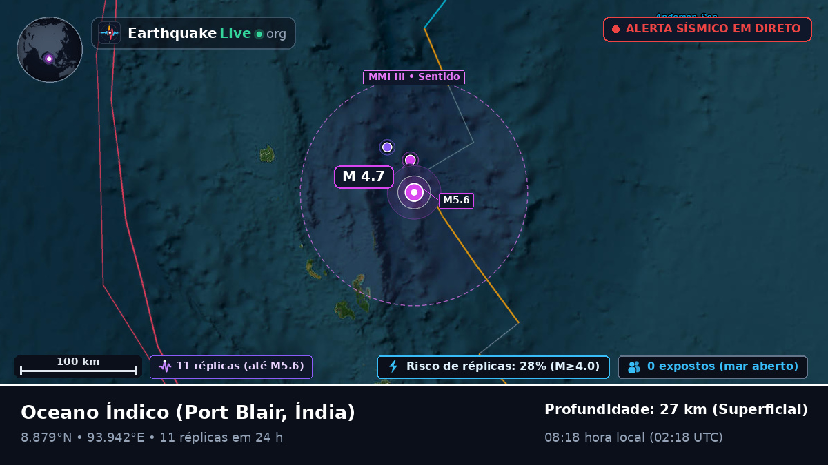 Oceano Índico (Índia)