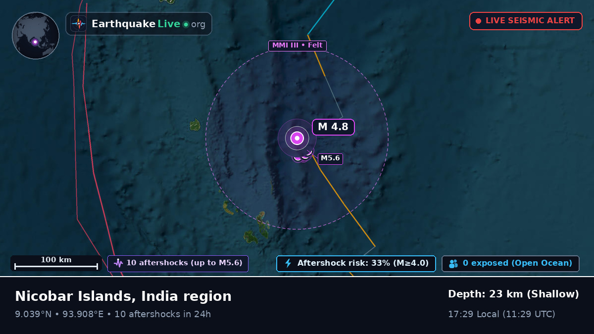 Indian Ocean (India)