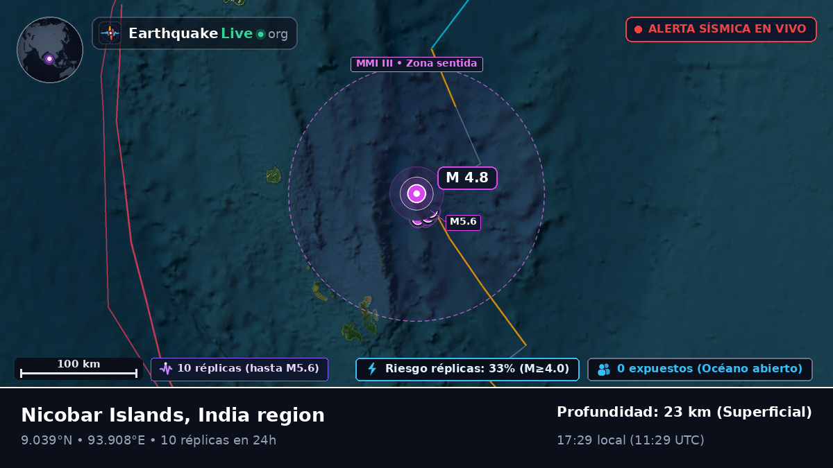 Océano Índico (India)