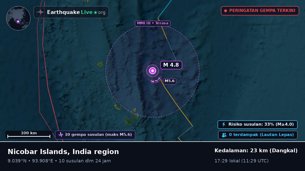 Samudra Hindia (India)