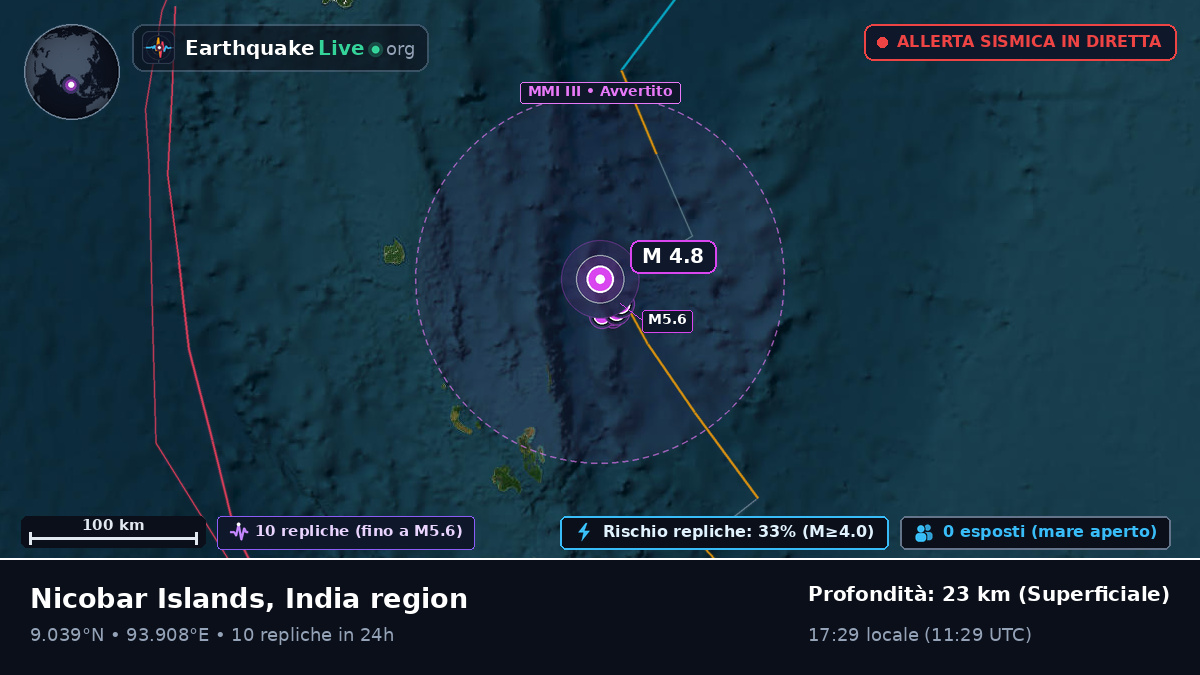 Oceano Indiano (India)