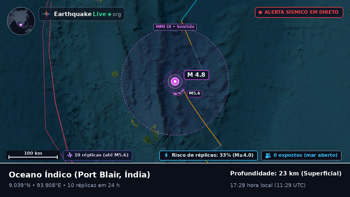Oceano Índico (Índia)