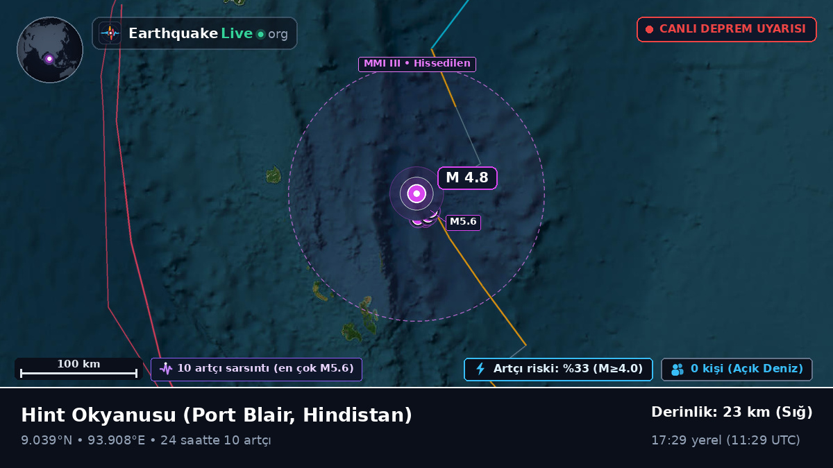 Hint Okyanusu (Hindistan)