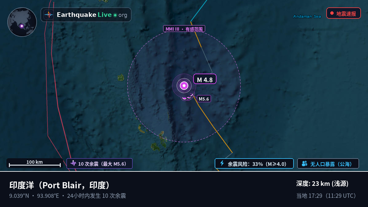 印度洋 (印度)