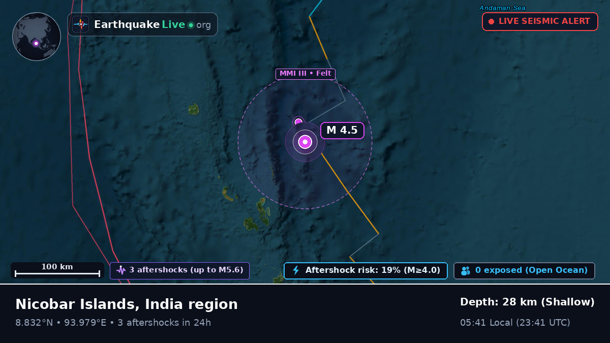 Indian Ocean (India)