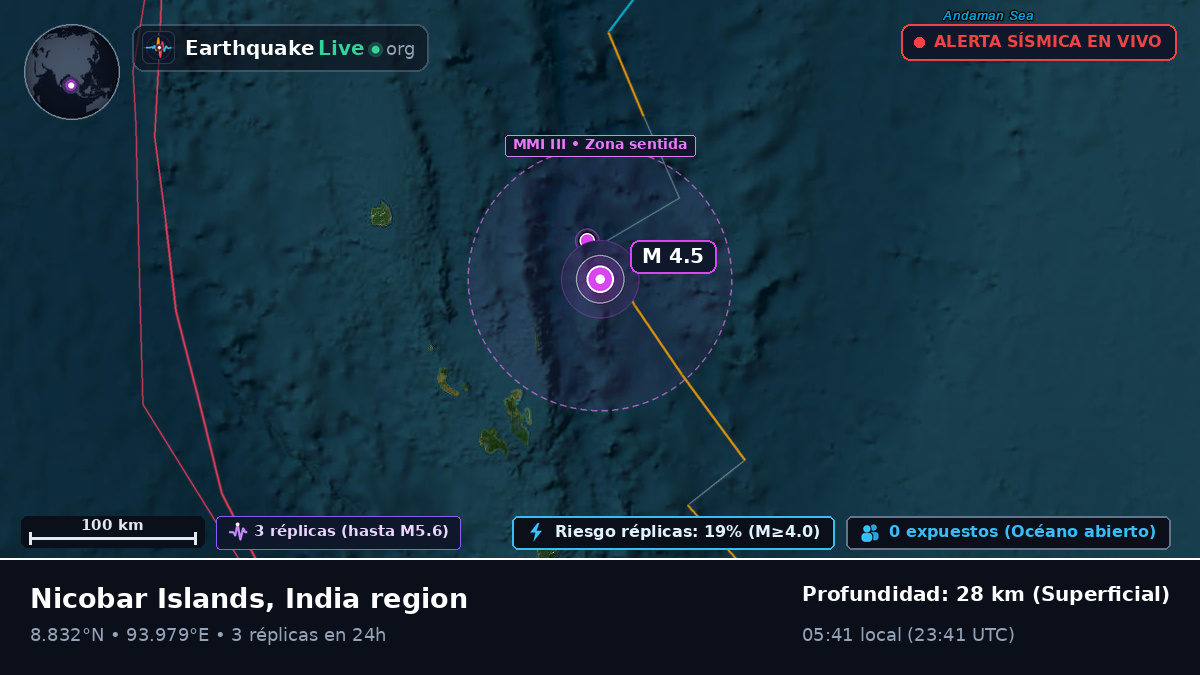 Océano Índico (India)