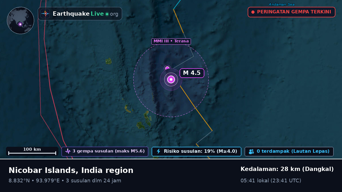 Samudra Hindia (India)
