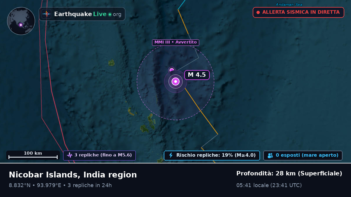 Oceano Indiano (India)