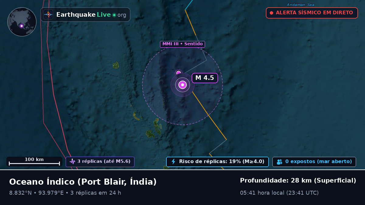 Oceano Índico (Índia)