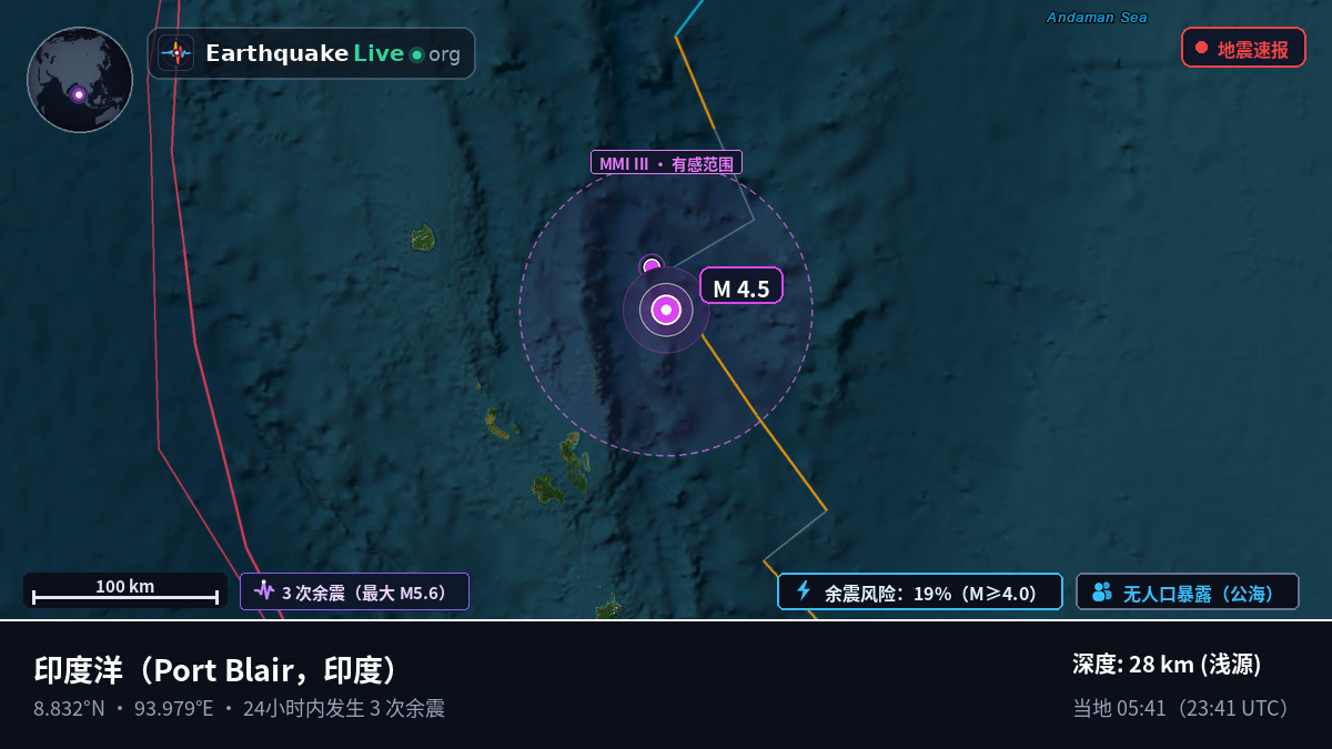 印度洋 (印度)