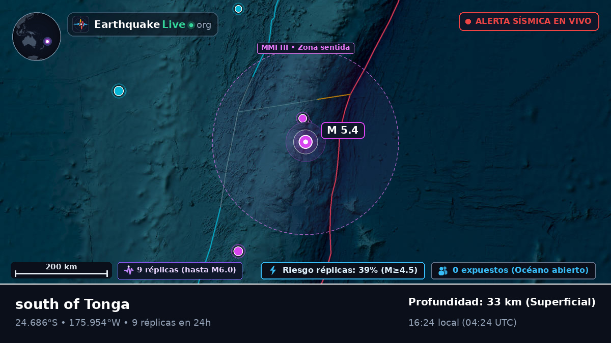Océano Pacífico Sur (Tonga)