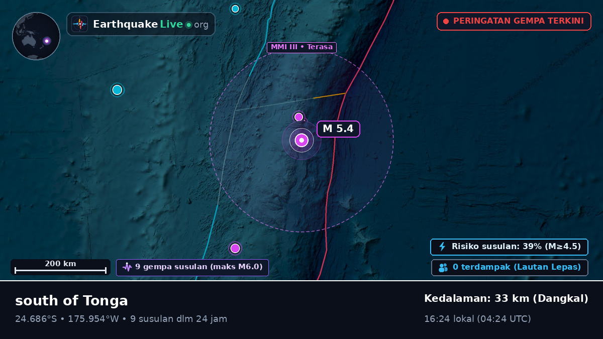 Samudra Pasifik Selatan (Tonga)