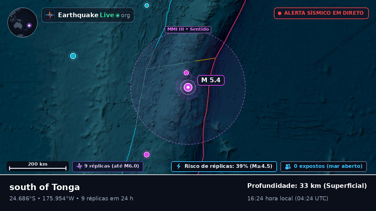 Oceano Pacífico Sul (Tonga)