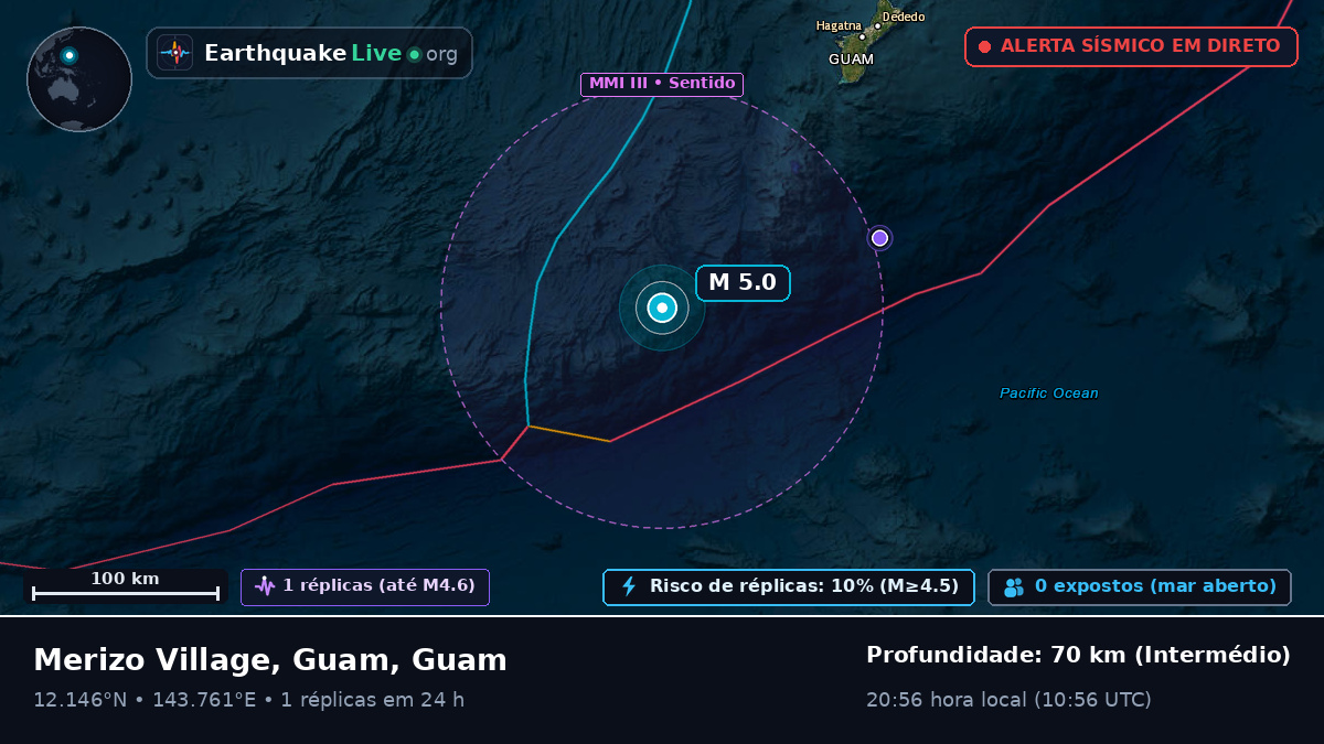 Mar das Filipinas (Guam)
