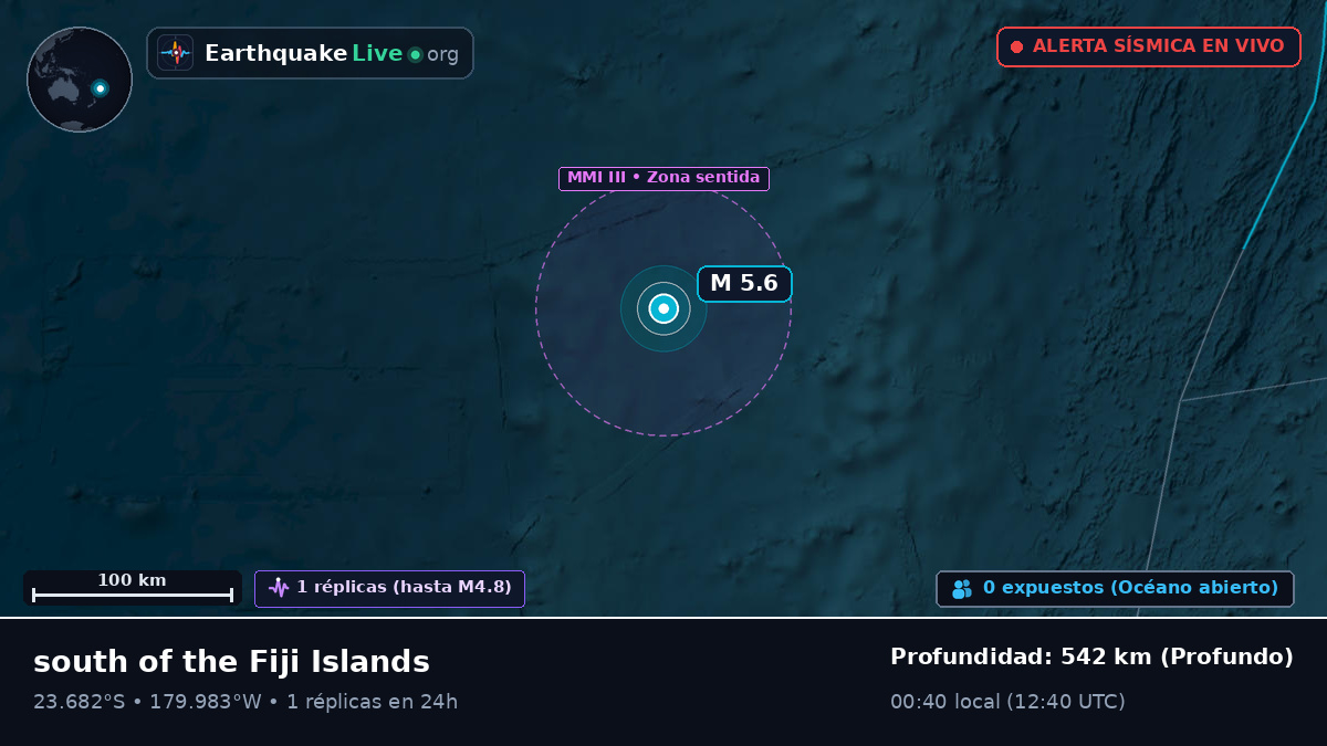 Océano Pacífico Sur (Tonga)
