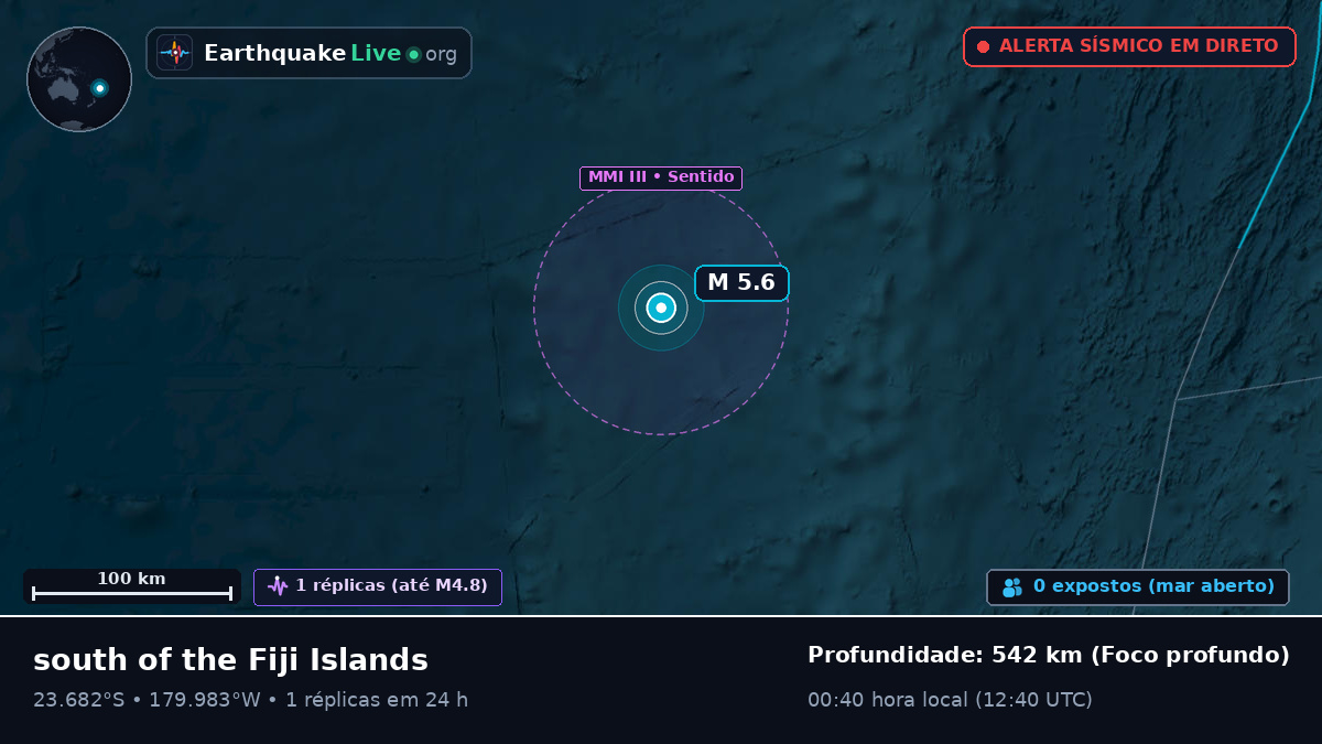 Oceano Pacífico Sul (Tonga)