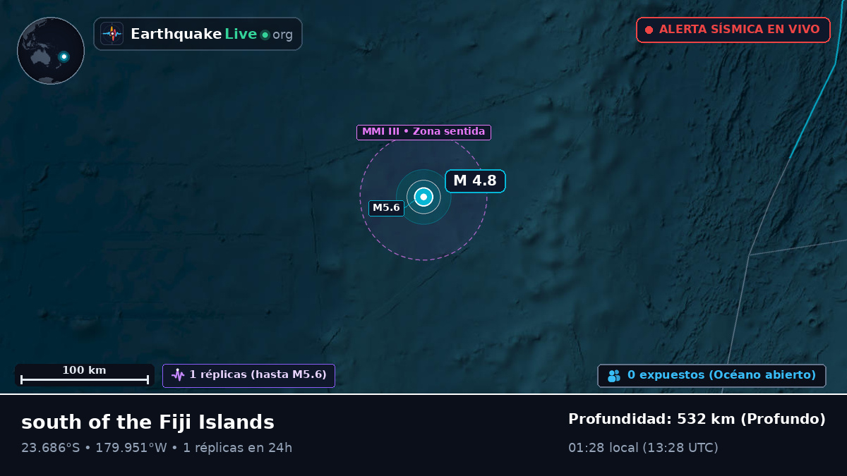 Océano Pacífico Sur (Tonga)