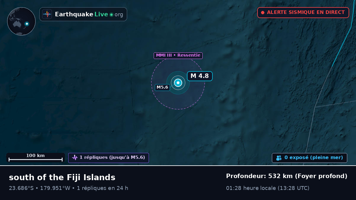 Océan Pacifique Sud (Tonga)