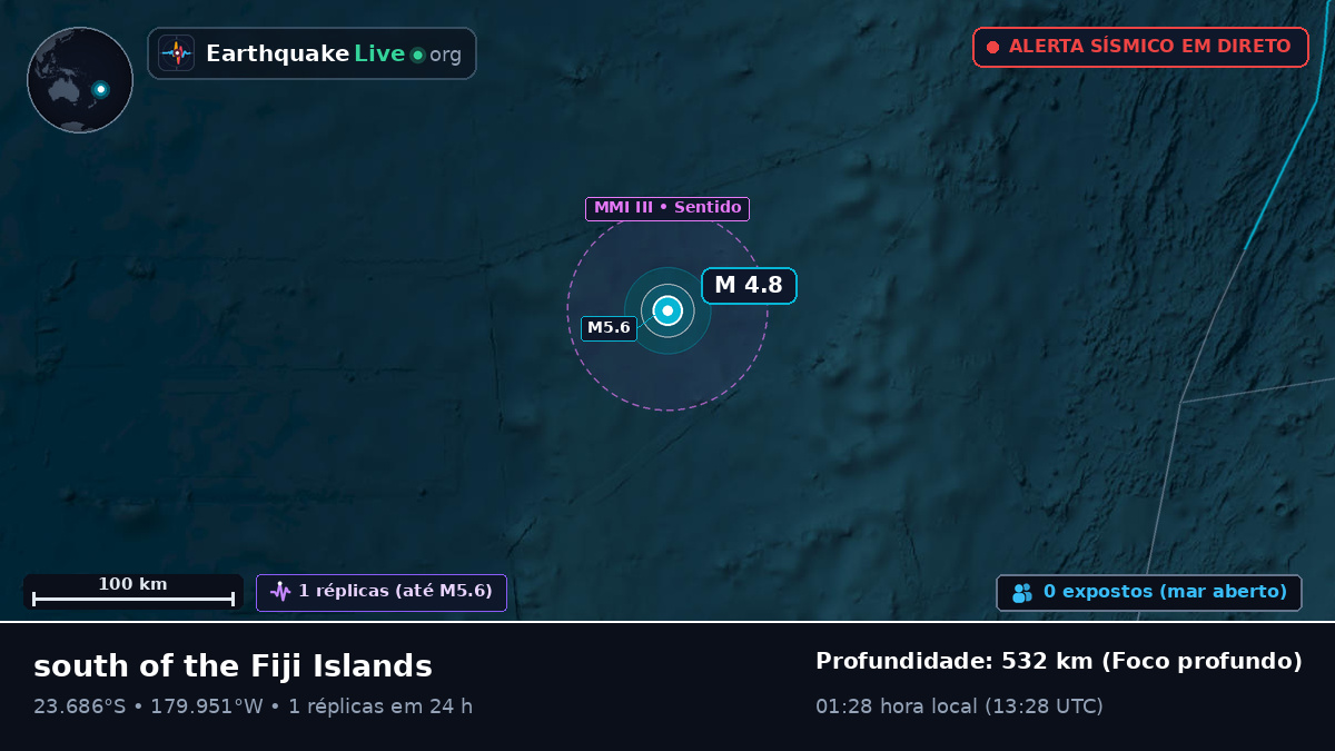 Oceano Pacífico Sul (Tonga)