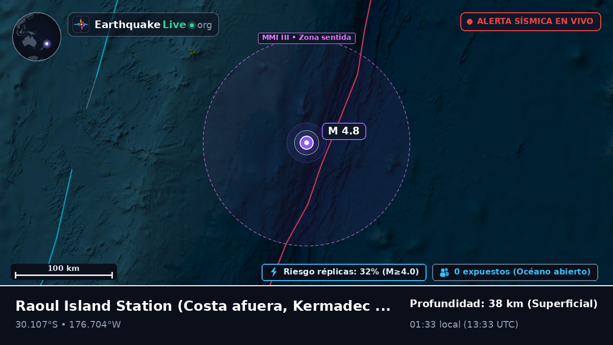 Frente a las costas de Raoul Island Station, Kermadec Islands