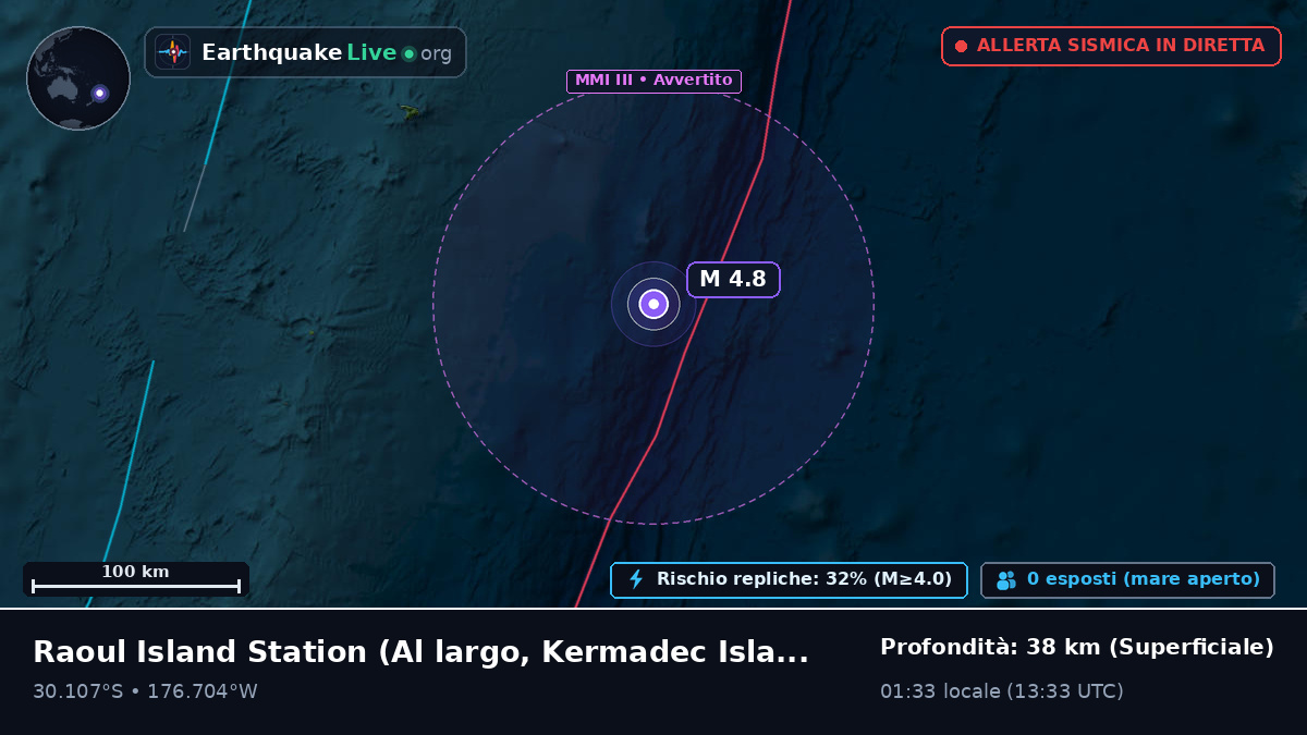 Al largo di Raoul Island Station, Kermadec Islands