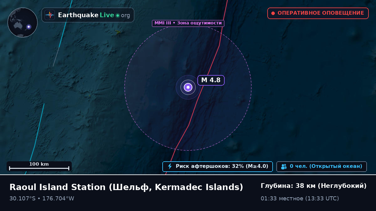 Kermadec Islands (У побережья)