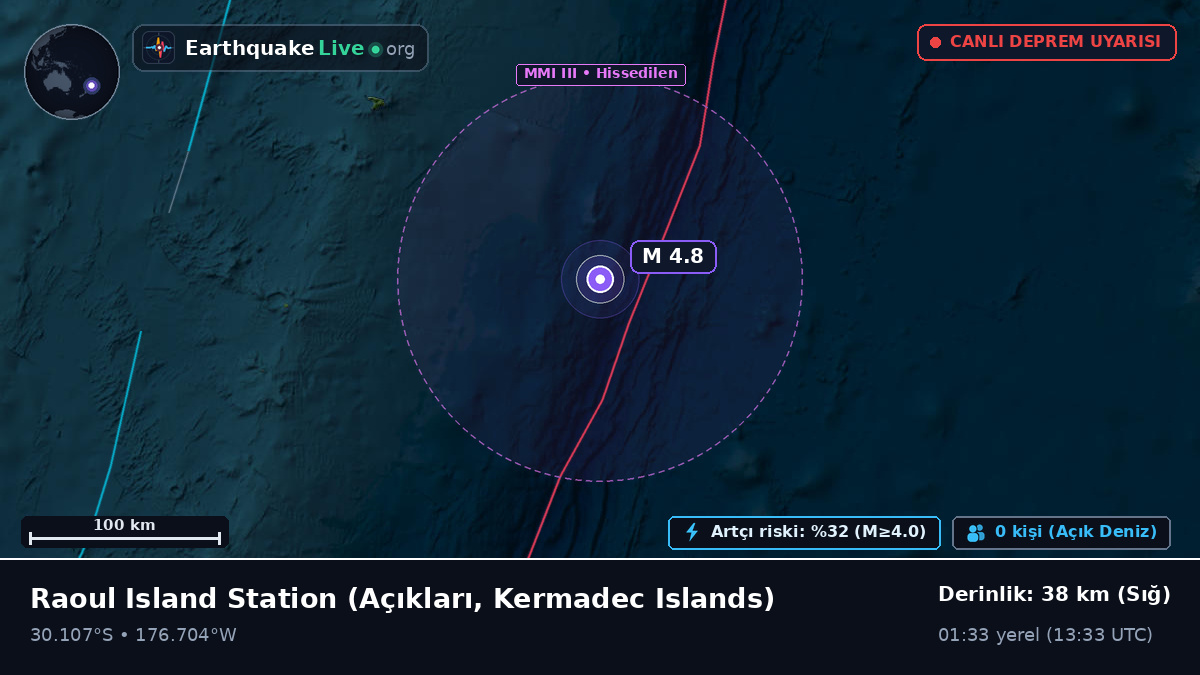 Raoul Island Station Açıklarında, Kermadec Islands