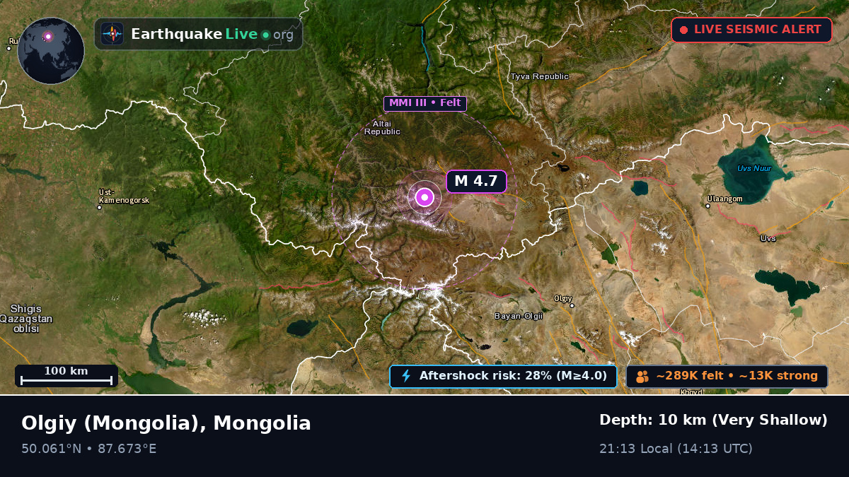 Bayan-Ölgiy, Mongolia