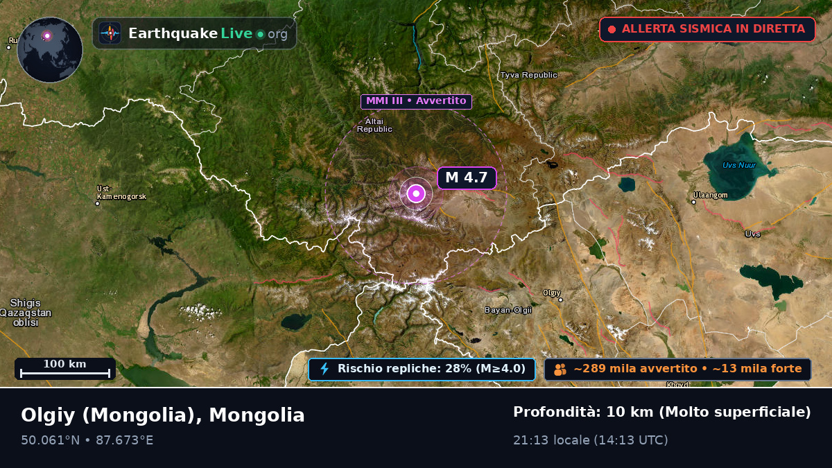 Bayan-Ölgiy, Mongolia