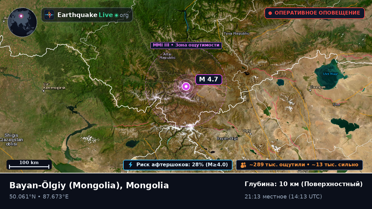 Bayan-Ölgiy, Mongolia