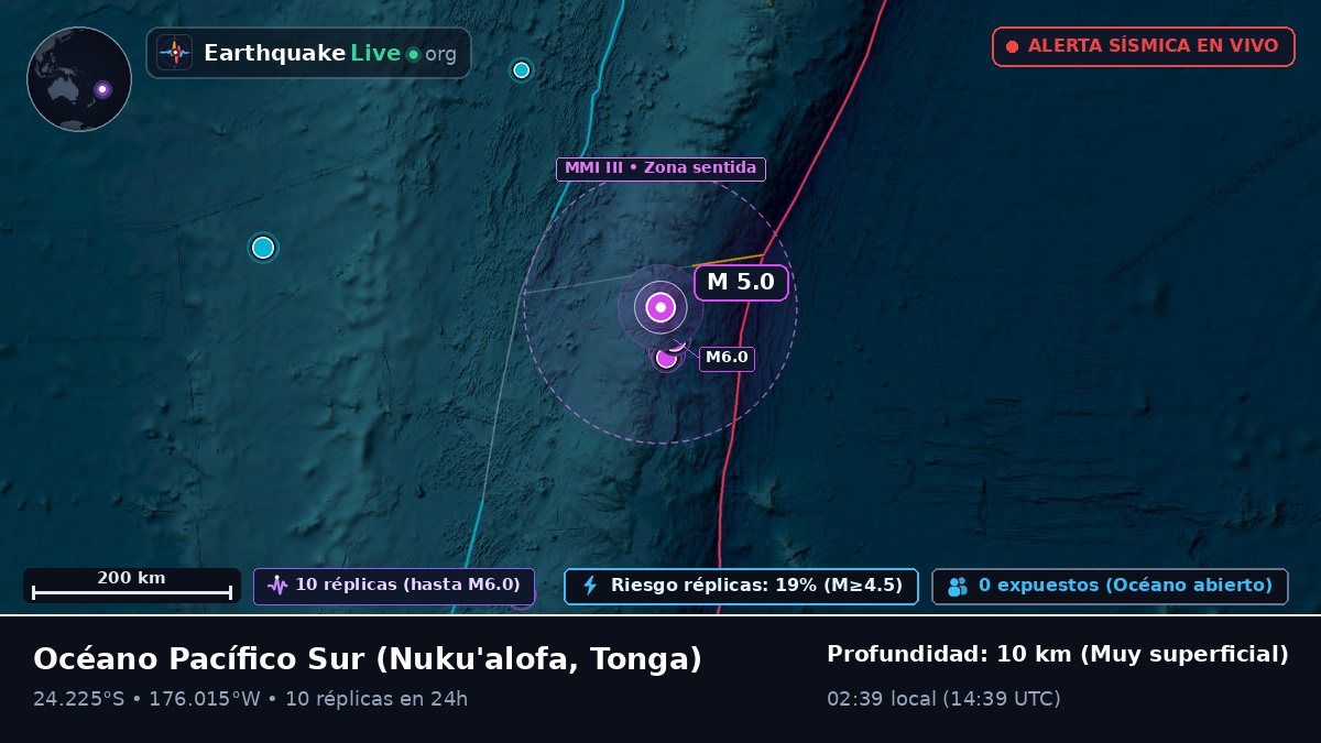 Océano Pacífico Sur (Tonga)