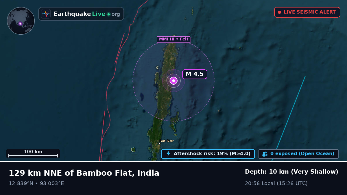 Off the coast of Port Blair, India