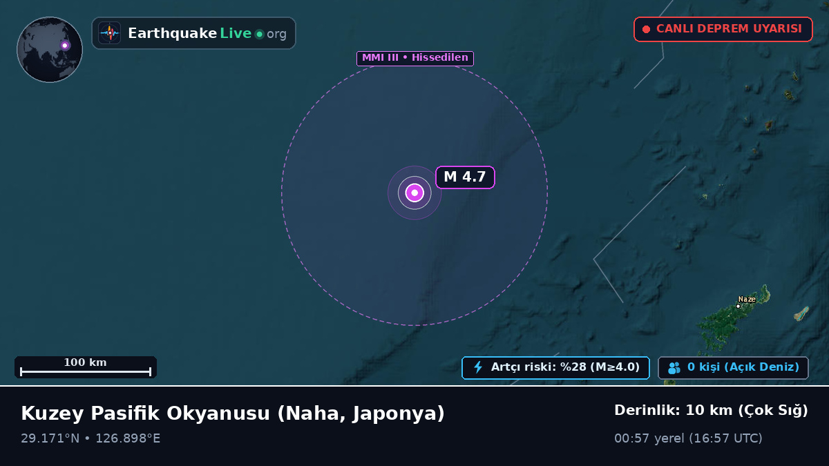 Kuzey Pasifik Okyanusu (Japonya)