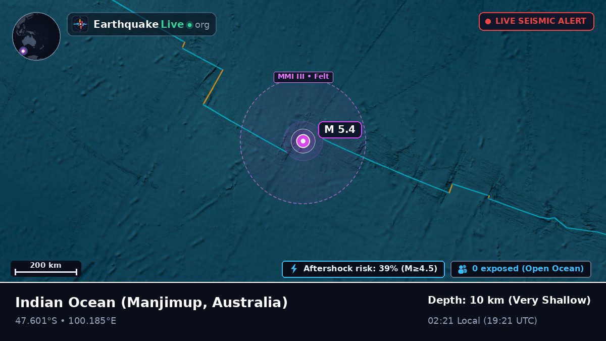 Indian Ocean (Australia)