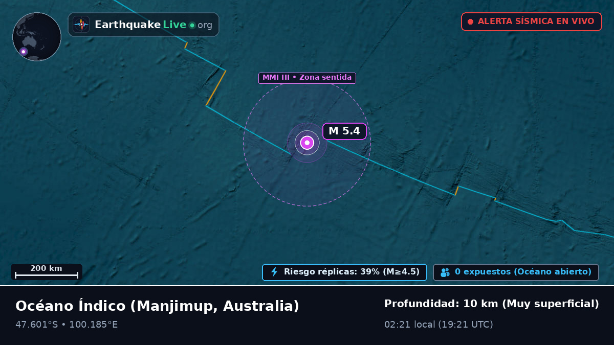 Océano Índico (Australia)