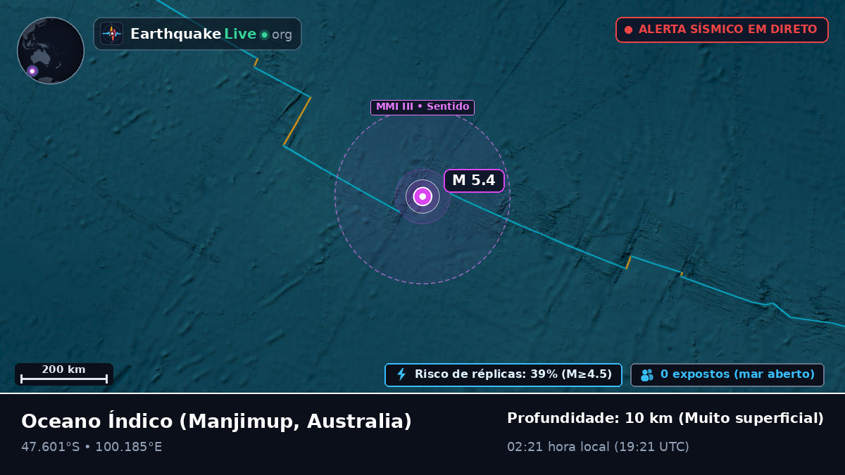 Oceano Índico (Australia)