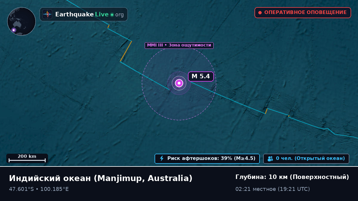 Индийский океан (Australia)